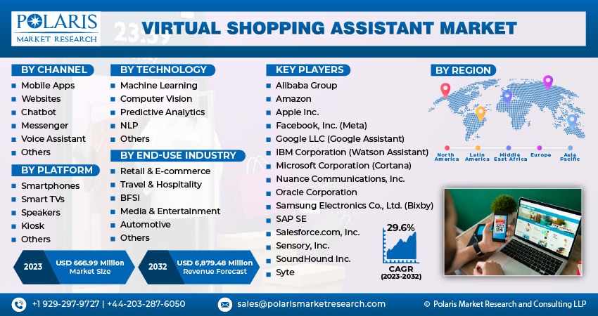 Virtual Shopping Assistant Market Size